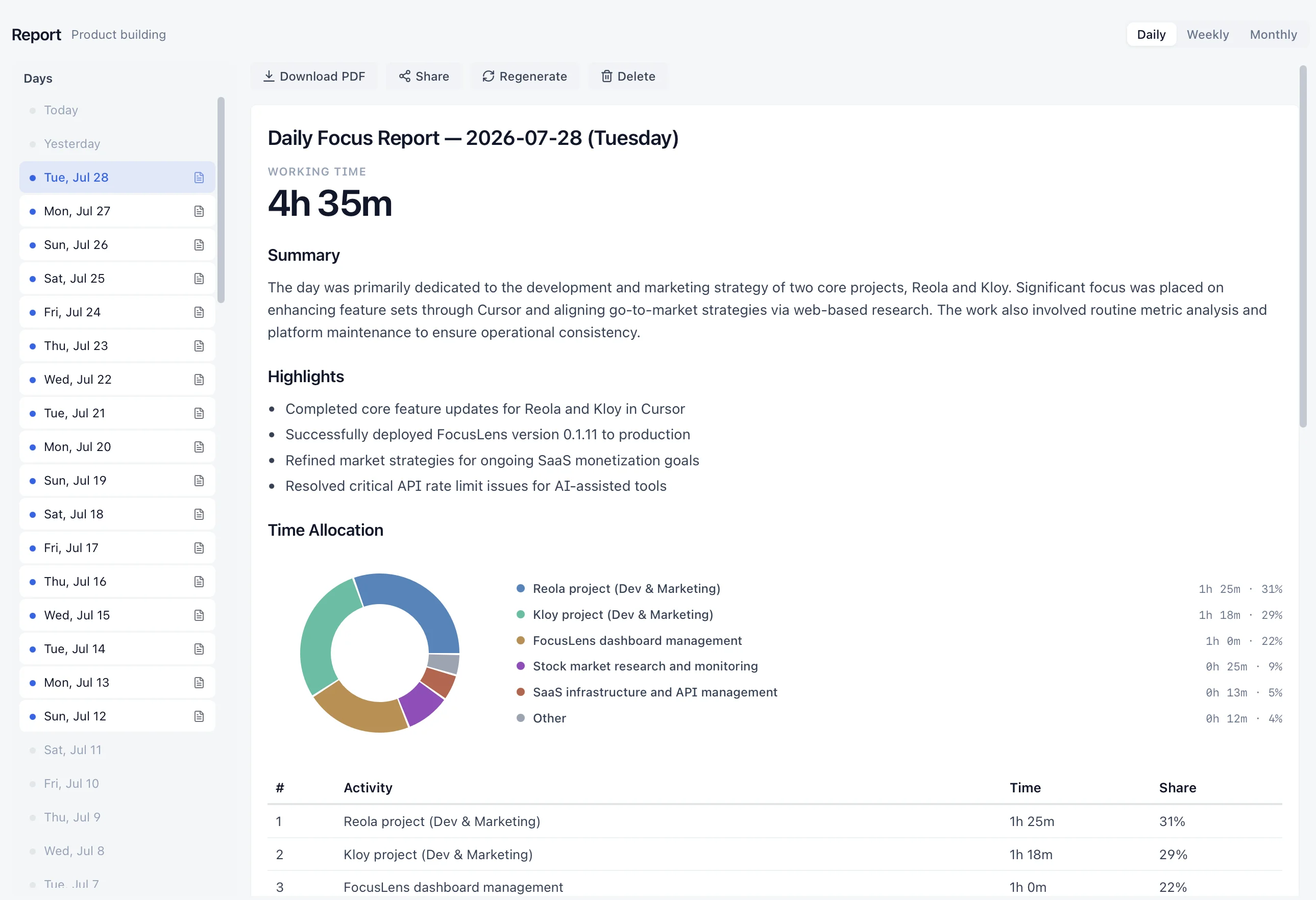 A sample Kloy daily focus report with goal, focus rate, and reasoned time allocation