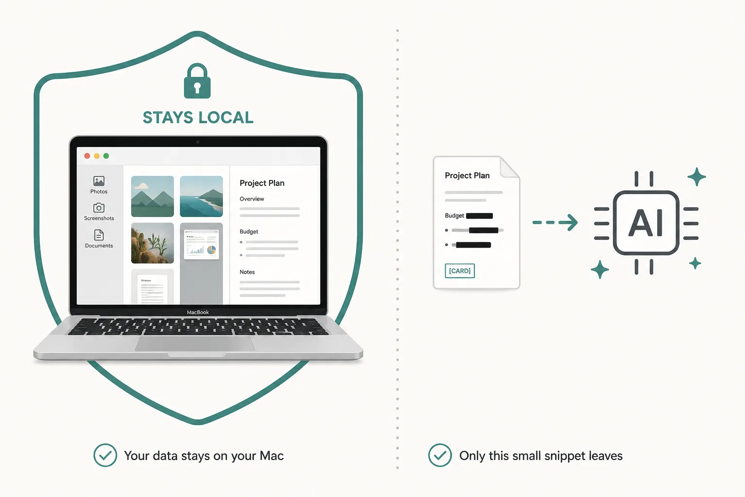 Illustration of a Mac keeping screenshots local while a masked classification payload leaves for AI